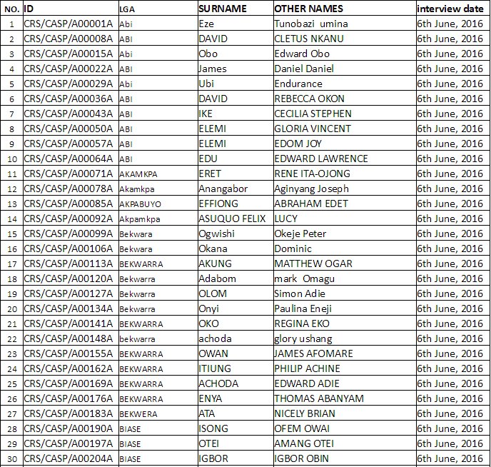 2024 Nigeria Police Successful Candidate List Revealed