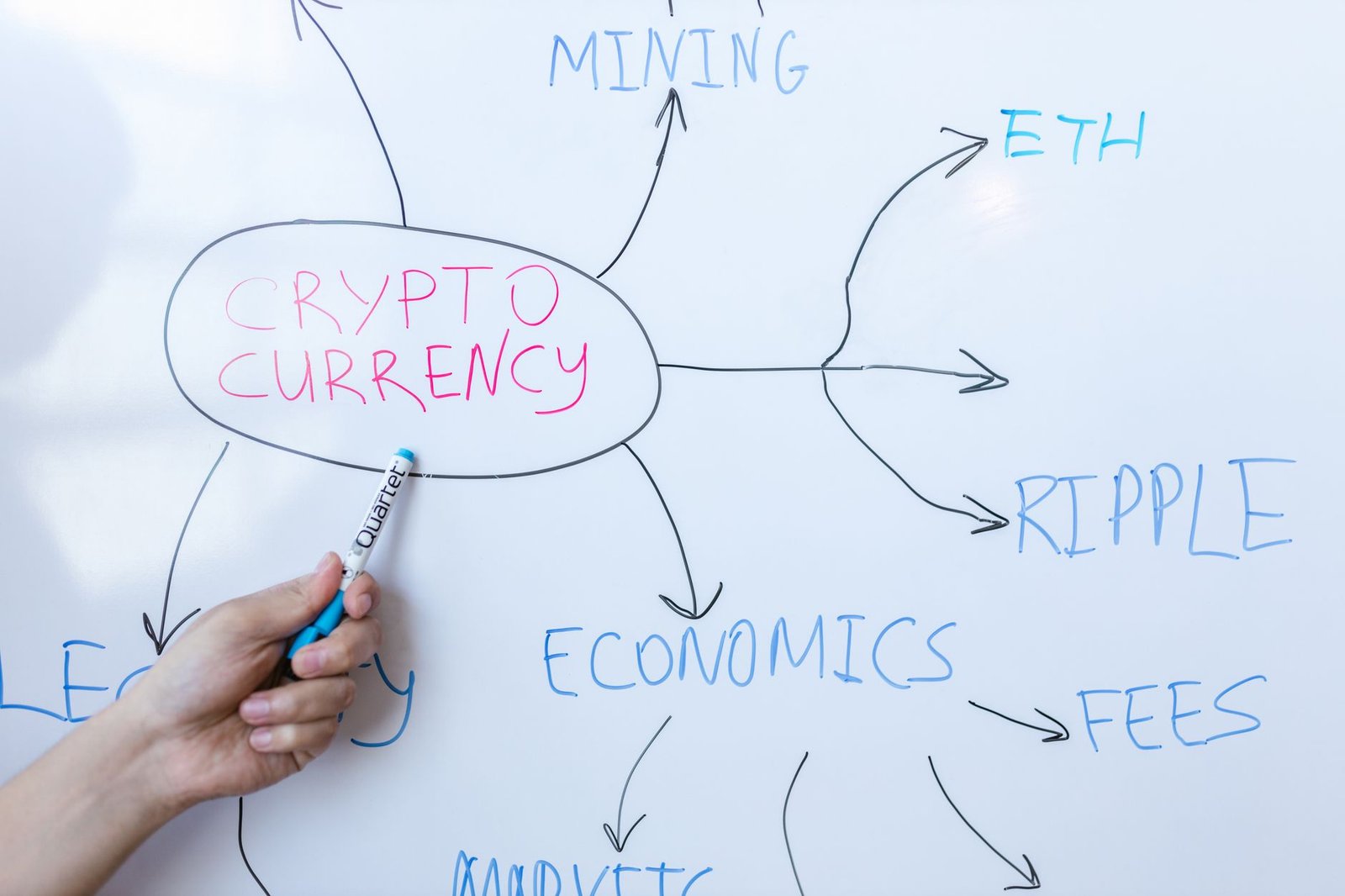 Crypto Regulation Approach: The Clear Shift in SEC Leadership